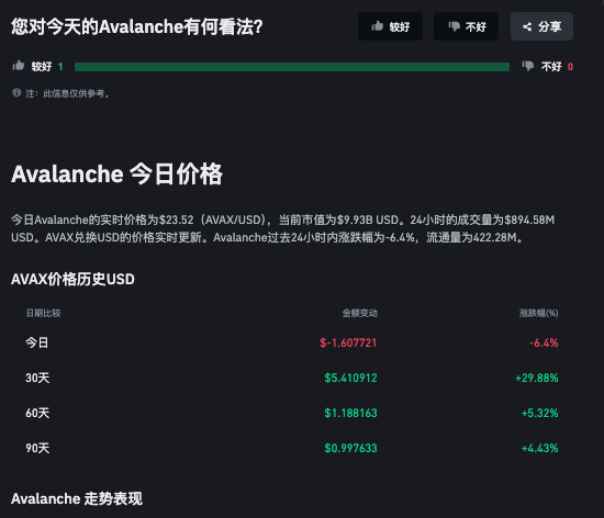 AVAX币是什么？如何在AVAX网络中获取回报？ - php中文网